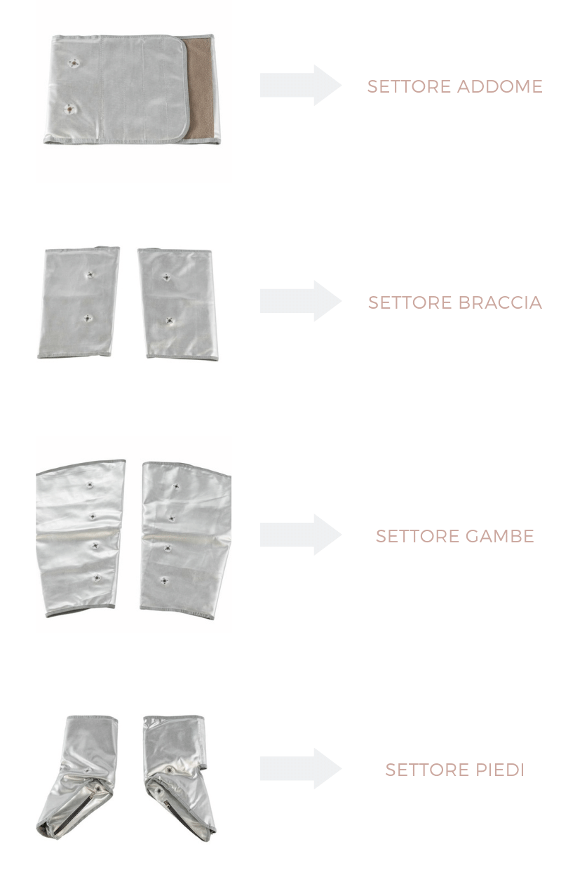 MANIPOLO TRIPOLARE Zone grandi del corpo (4)